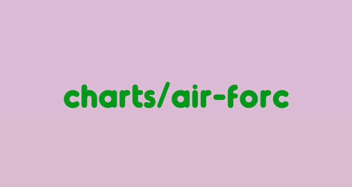 Air Force Ocp Size Chart