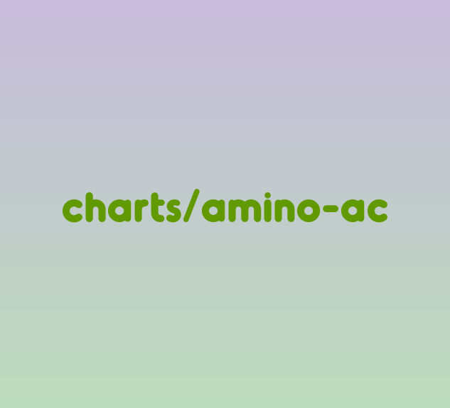 Amino Acid Flow Chart