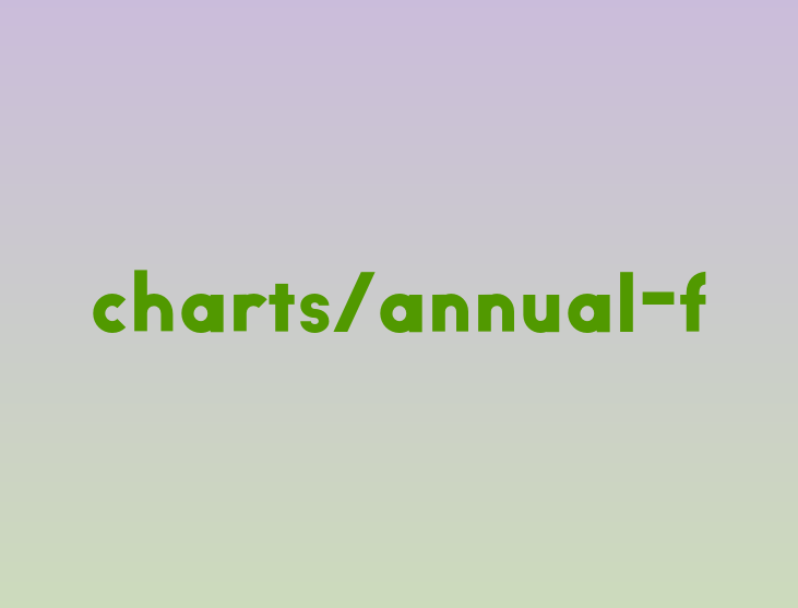 Federal Budget Chart