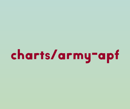 Army Apft Score Chart 2015