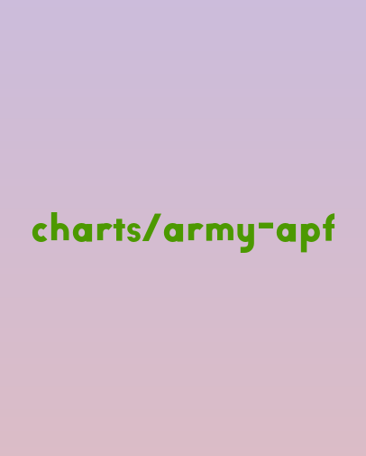 Army Apft Requirements Chart