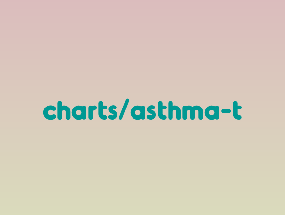 Asthma Stepwise Treatment Chart