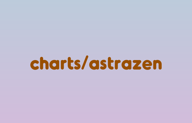 Astrazeneca Org Chart