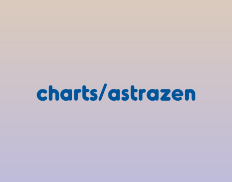 Astrazeneca Org Chart