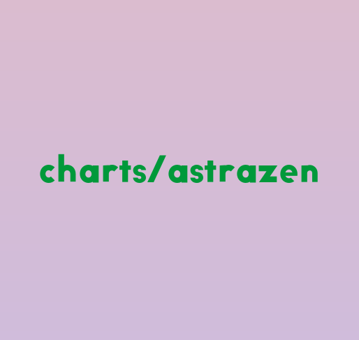 Astrazeneca Org Chart