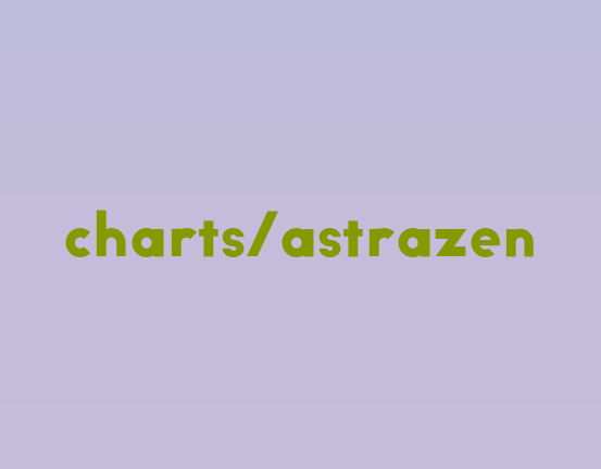 Astrazeneca Org Chart