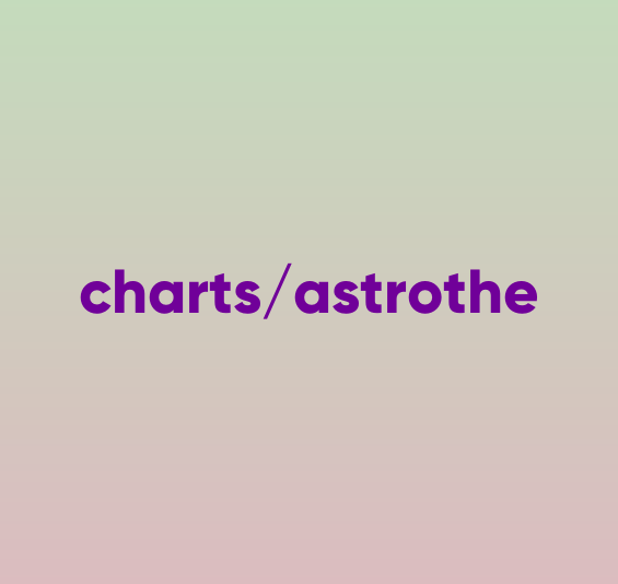 George Clooney Natal Chart