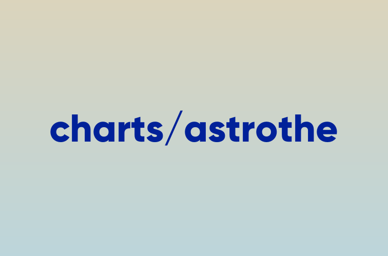 Harry Styles Natal Chart