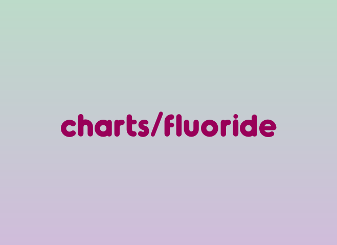 Fluoride Supplement Chart