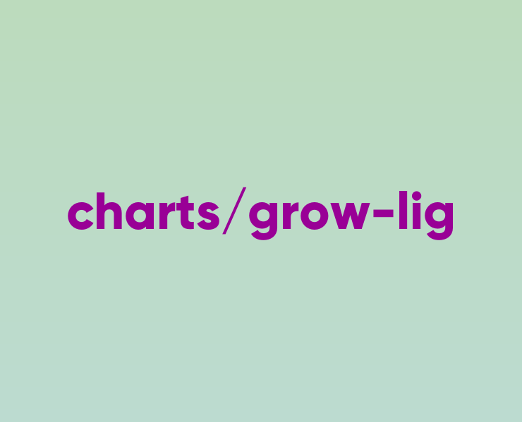 Light Distance From Plants Chart