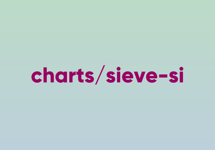 Mesh Number Chart